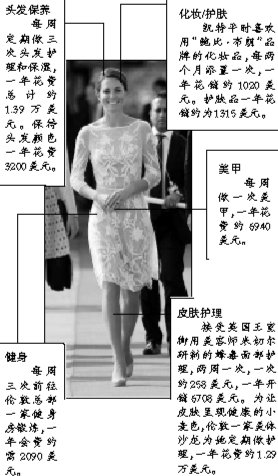 凯特被指一年花费超百万 偷拍裸照者身份被确定